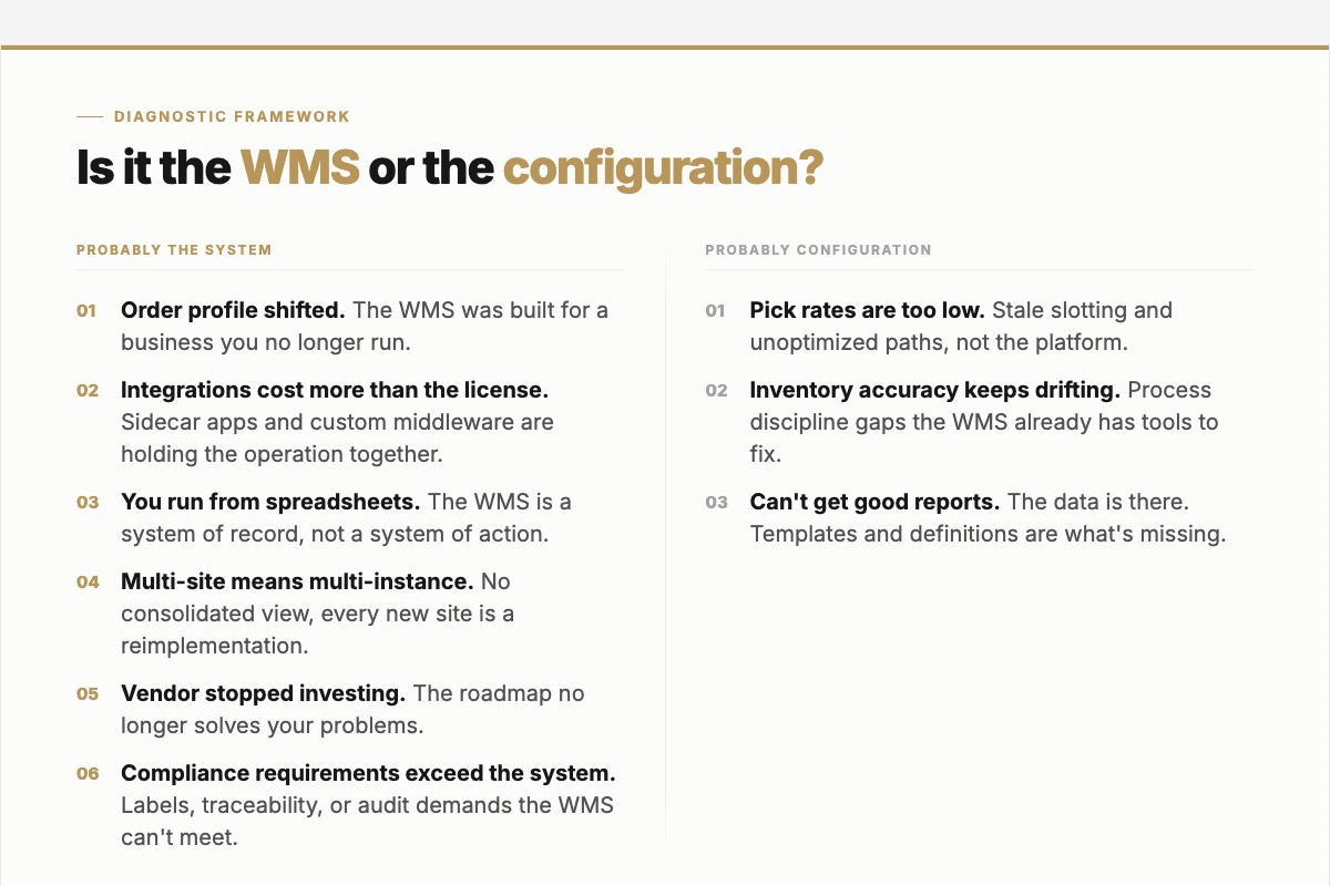 Diagnostic framework comparing six signs you have outgrown your WMS versus three configuration gaps that look like system failure